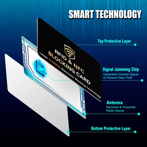 Vista 3 de SaiTech IT Paquete de 5 Tarjetas de Bloqueo RFID, Una Tarjeta Protege Toda la Billetera y Cartera, Protector de Tarjetas de Débito y Crédito
