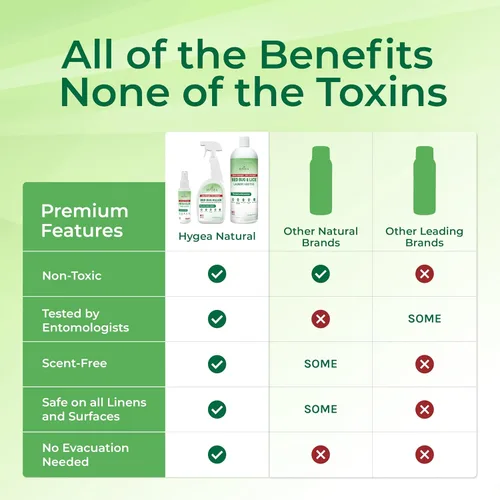 Vista 7 de Hygea Natural Kit de eliminación de chinches y piojos extra fuerte, incluye spray extra fuerte para piojos y chinches de cama de 24 onzas, aditivo