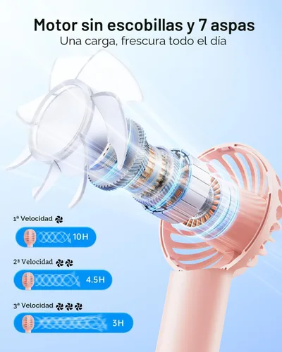 Vista 3 de SWEETFULL Mini Ventilador Portátil – Ventilador de Mano Recargable, 3 Velocidades, Pequeños Regalos de Mano Personales para Artículos Esenciales