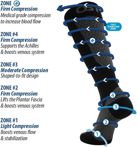 Vista 5 de OrthoSleeve Calcetines de compresión 20-30mmHg con soporte para fascitis plantar