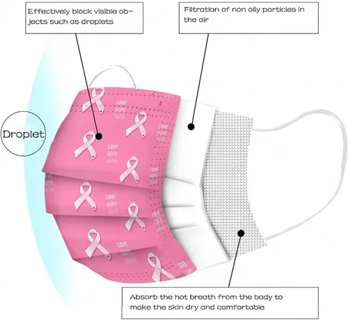 Vista 4 de Paquete de 50 mascarillas desechables para concientización del cáncer de mama, máscaras de cinta rosa para mujeres y adultos, protección facial de 3