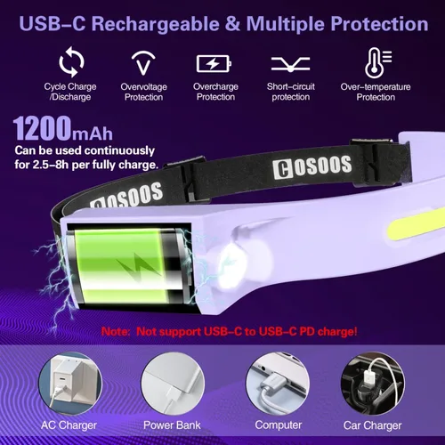 Vista 5 de COSOOS - 2 linternas led recargables para la cabeza, iluminación frontal brillante, diadema ajustable para mujeres, 1000 lúmenes, haz amplio