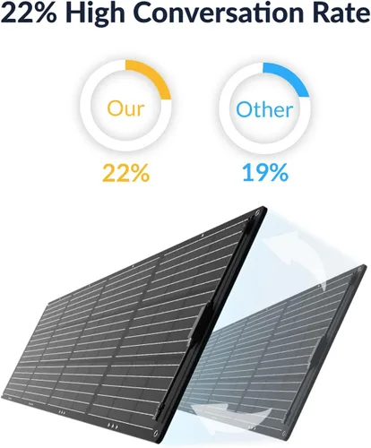 Vista 4 de Mango Power Panel solar de movimiento solar de 200 W/36 V, IP67 impermeable y plegable cargador solar con salida MC- 4 para RV, campamento, apagón