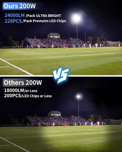 Vista 3 de Luz de inundación LED de 200 W para exteriores con enchufe+cable de 10 pies, luz de seguridad súper brillante de 24000 lúmenes, luz de trabajo LED