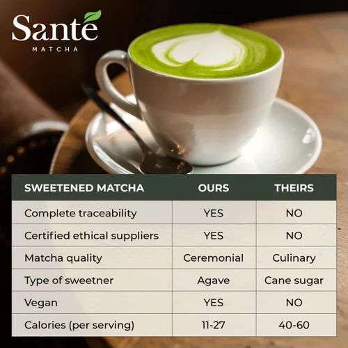 Vista 2 de Santé Matcha: Sweet Matcha – Matcha japonés de grado ceremonial + polvo de agave orgánico – de la región de la prefectura de Aichi y primera cosecha