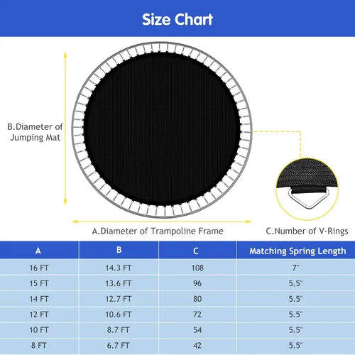 Vista 3 de GYMAX Tapete para cama elástica, 8 pies/10 pies/12 pies/14 pies/15 pies/16 pies, tapete de repuesto para trampolín con anillos en V