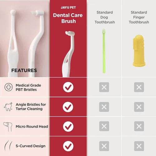 Vista 8 de JAYU PET Cepillo de Cuidado Dental (Cerdas de Borde) 1 unidad - Cepillo de Dientes para Perro con Cabeza Micro Redonda, Cepillo de Dientes
