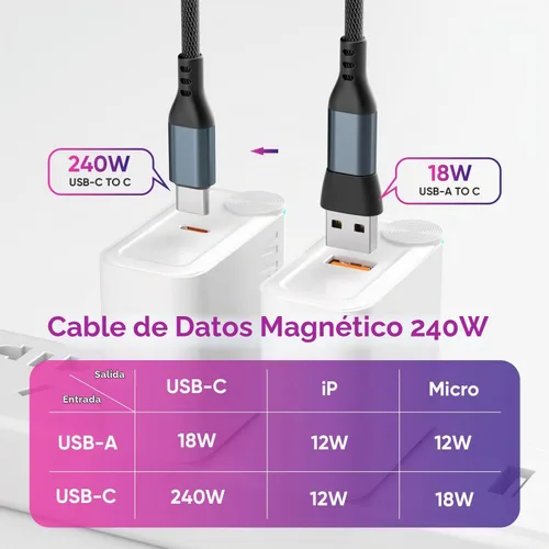 Vista 4 de Cable de carga magnético de 240 W, cable de datos magnético USBC a USB C giratorio de 180°, cable de carga rápida para teléfono micro USB