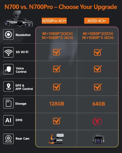 Vista 2 de Neideso cámara de salpicadero 360° frontal, trasera y interior, 4 canales 3K+3*1080P, Wi-Fi GPS de 5GHz, control por voz, cámara de salpicadero