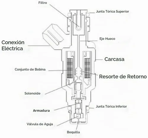 Vista 5 de Juego de 4 inyectores de combustible 25380933 Se adapta a 2009-2011 reemplazo para Chevrolet Aveo Aveo5 1.6L