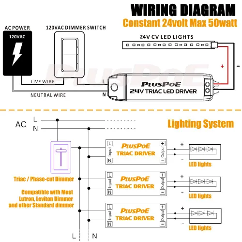 Vista 6 de PLUSPOE Tira de luz LED de 50W con controlador regulable (2A), magnético, transformador de 110V CA a 24V CC, fuente de alimentación de baja tensión