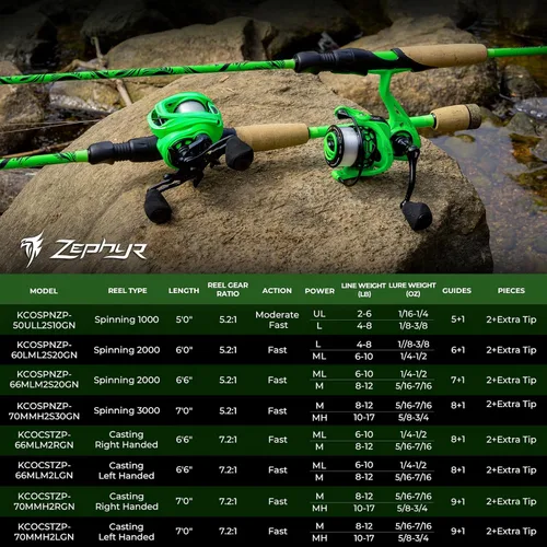Vista 8 de KastKing Zephyr Dual-Tip Baitcaster & Spinning Fishing Rod and Reel Combo Verde neón