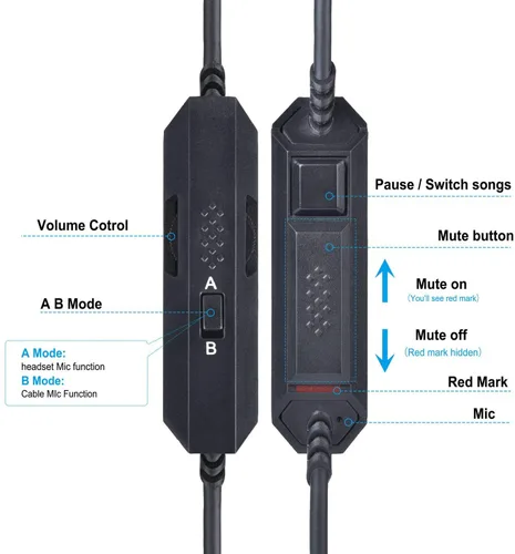 Vista 2 de Alitutumao Cable de repuesto para auriculares A50 con modos A & B, control de volumen silencioso en línea y micrófono compatible con Astro A10 A40