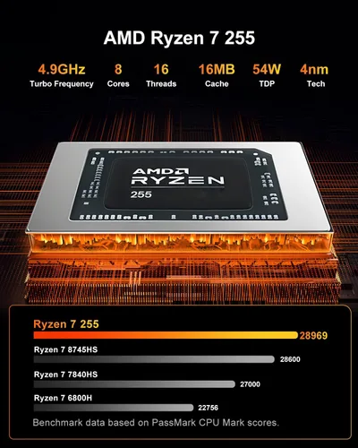 Vista 5 de Reatan Oculink Gaming Mini PC, Ryzen 7 255(hasta 4.9 GHz) Barebone Mini PC Radeon 780M, 2x 8K USB4, HDMI 2.1, Wi-Fi 7, BT 5.4, Quad-Display