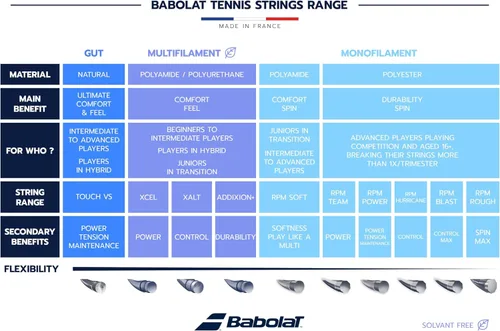 Vista 8 de Babolat Raqueta de tenis Pure Drive 107 de 11ª generación encordada con tu elección de cuerda