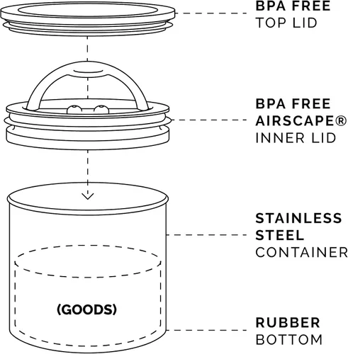 Vista 8 de AirScape Steel Coffee Canister Family - Juego de 3 recipientes de almacenamiento de alimentos - Tapa hermética patentada de Estados Unidos - Extrae