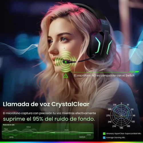 Vista 6 de WESEARY - Auriculares inalámbricos para juegos para PS5, PS4, PC, Switch 20 ms de baja latencia 2.4GHz USB & Bluetooth 5.4 Gaming Headphones