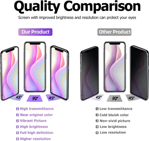 Vista 9 de para iPhone 11 PRO Reemplazo de pantalla OLED de 5.8" (A2160, A2217, A2215), con reparación True Tone, Face ID, Kit de reparación de pantalla 3D