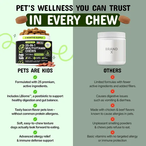 Vista 6 de Pets are Kids - Multivitamínico para perros 25 en 1 para intestino, movilidad, inmunidad, 60 masticables