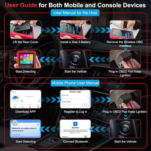 Vista 6 de Herramienta de diagnóstico del escáner inalámbrico OBD2, lector de código de coche 96000+ Escáner DTC con reinicio para iOS y Android, modo 6, modo