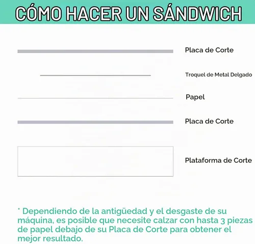 Vista 6 de 2 unidades/1 par de almohadillas de corte compatibles con máquina de troquelado BSP y BS Switch Plus, placas de corte de plástico de policarbonato