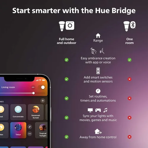 Vista 2 de Philips Hue - Tira de luz LED White and Color Ambiance con Bridge para TV de 55 pulgadas, para ver TV, música y videojuegos, requiere Hue Bridge