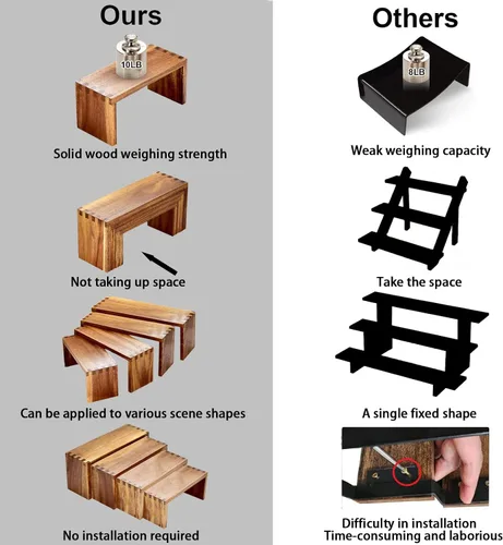 Vista 7 de 8 soportes de exhibición de madera, juego de 2 unidades, estante rectangular de especias de 4 niveles para alimentos, postres, soporte para tartas