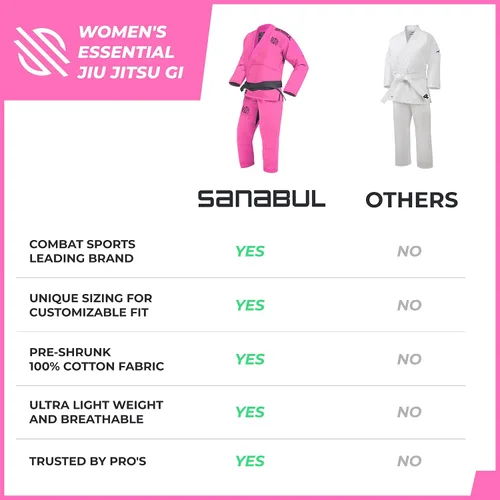 Vista 6 de Sanabul Essential BJJ Gi para mujer Jiu Jitsu Gi brasileño para mujer, tela ligera preencogida