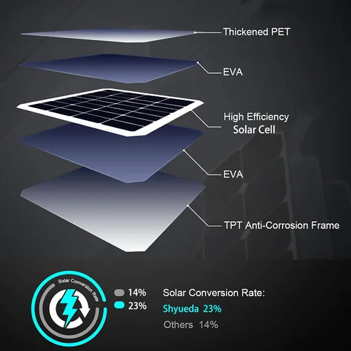 Vista 7 de Carga de panel solar de 4 W compatible solo con cámara de seguridad SimpliSafe para exteriores, con cable de carga impermeable de 13.1 pies, IP65