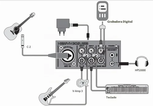 Vista 5 de Behringer XENYX 302USB - Mezclador premium de 5 entradas con preamplificador de micrófono XENYX e interfaz USB/audio