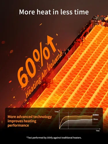 Vista 7 de Uthfy Calentador de espacio de 32 pulgadas para habitación grande, calentadores eléctricos portátiles de torre de 1500 W para uso en interiores