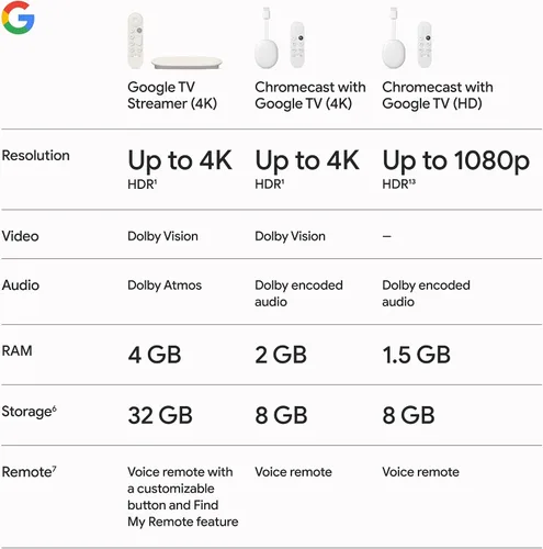 Vista 8 de Google Streamer 4K - Entretenimiento de transmisión rápida con control Porcelana