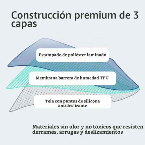 Vista 7 de Tapete resistente para salpicaduras de bebé de 51 pulgadas para debajo de la silla alta Incluye bolsa húmeda Tapete lavable de primera calidad