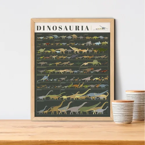 Vista 6 de Pop Chart Dinosauria Póster de dinosaurio de 16 x 20 pulgadas Tabla actualizada de ciencia de dinosaurios Decoración de pared