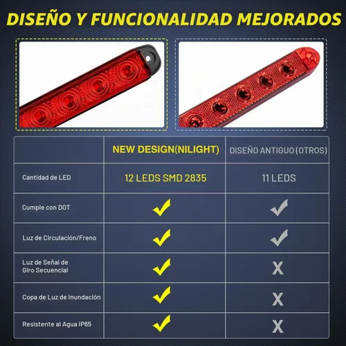 Vista 5 de Nilight Luz de remolque de 16 pulgadas, 12 LED rojos, luces de freno secuenciales, intermitentes, impermeables, barra de identificación trasera