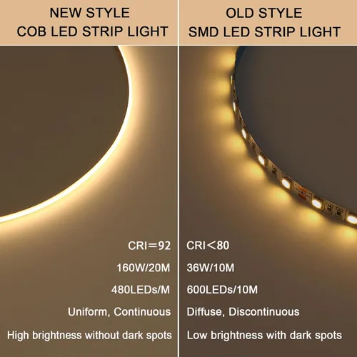Vista 3 de BENLUN Tira de luz LED COB de 48 V, 65.6 pies, 3000 K, luz blanca cálida, flexible, cortable, luces de cinta LED 8W/M 480LEDs/M CRI 92 con fuente