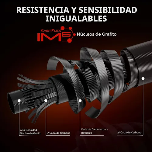 Vista 3 de KastKing Brutus Twin-Tip Fishing Rod and Reel Combo