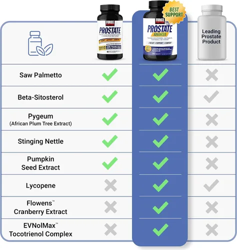 Vista 3 de Peak Life - Solución natural de salud de próstata