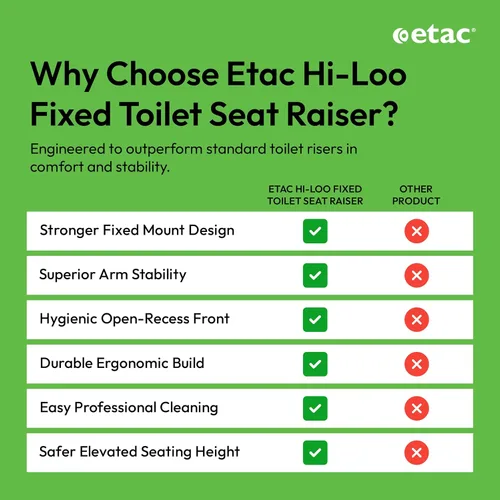 Vista 4 de Etac Hi-Loo - Asiento de inodoro elevado con brazos para ancianos, 4