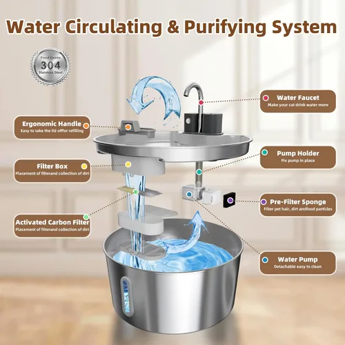 Vista 8 de Fuente de agua inalámbrica de acero inoxidable para perros grandes, dispensador de agua para gatos de 7 L/236 onzas, fuente automática de múltiples