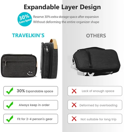 Vista 6 de Travelkin - Organizador de cables de viaje, organizador electrónico de viaje, bolsa organizadora de cables para cables, cargadores de teléfono, Negro