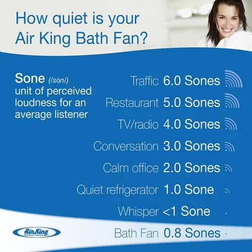 Vista 3 de Air King BFQ 90 - Ventilador de baño, BFQL50, 17.8watts, 120 volts