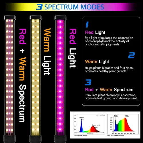 Vista 3 de Luces de cultivo para plantas de interior, 4 en 1 luces de espectro completo para plantas de interior con interruptor de encendido/apagado de brillo