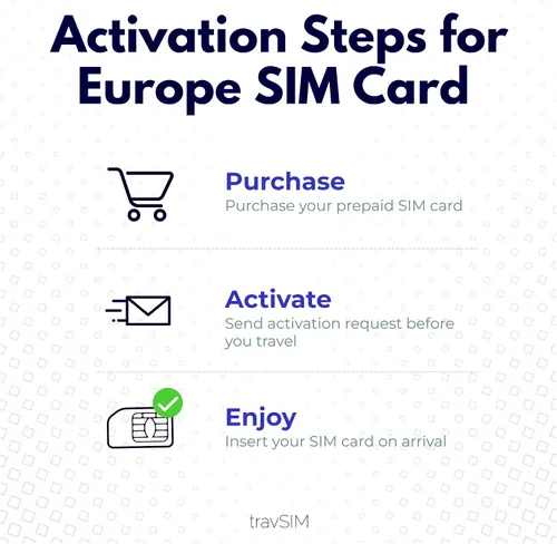 Vista 7 de travSIM Tarjeta SIM Europa Datos móviles de 10 GB a velocidades 4G/5G Roaming gratuito en Reino Unido, Suiza y más de 30 países de la UE Plan