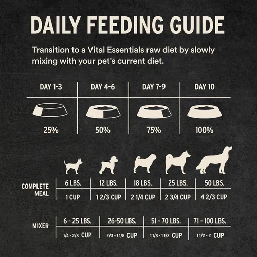 Vista 25 de Vital Essentials Harina de Res Cruda Liofilizada o Mezclador para Perros Bocados Suaves 98% Res, Órganos y Hueso 14 oz
