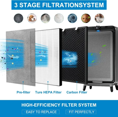 Vista 6 de 1 juego de filtro de repuesto Air220 Air320 compatible con purificador de aire Bissell Air220 Air320 2768A 2609A, incluye postes, prefiltros