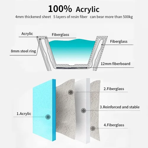 Vista 6 de Bañera independiente de acrílico Lucite de 59", forma columnar, tina de remojo contemporánea con desagüe central cromado con grifo de pie