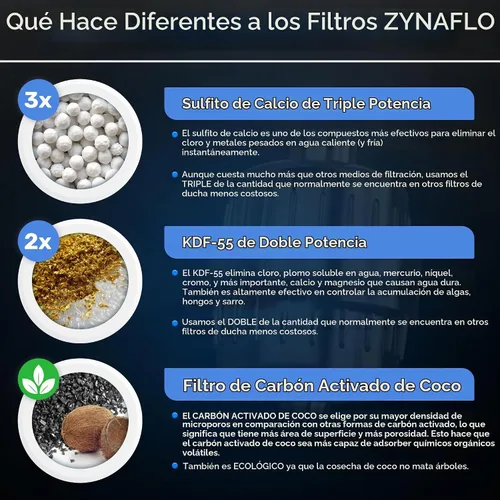 Vista 3 de Cartucho de reemplazo de filtro de ducha de 15 etapas (paquete de 2)
