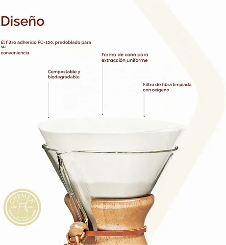 Vista 3 de Chemex Filtro Enlazado - Círculo - 100 unidades - Empaque Exclusivo
