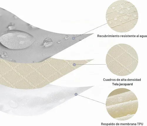 Vista 5 de Genina Fundas de asiento impermeables para sillas de comedor, fundas protectoras para sillas de comedor, sin fundas traseras (beige, 4 piezas)